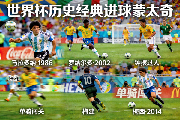 世界杯历史经典进球瞬间的蒙太奇剪辑画面